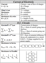 100questions Gcse O Levels Physics Exam Guide Physics Formula Sheet Physics Formulas Physics Lessons Basic Physics