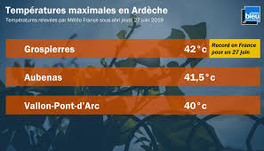 La france a connu le 11 octobre le plus chaud de son histoire et de nouveaux records de chaleur sont attendus samedi 13 octobre. Le Record De Chaleur En France Est En Ardeche 42 Degres A Grospierres