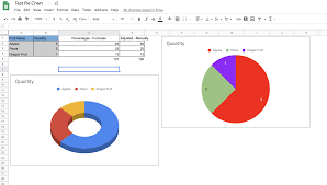How to create pie chart in google sheets with pictures. How To Change The Values Of A Pie Chart To Absolute Values Instead Of Percentages In Google Sheets Web Applications Stack Exchange