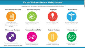 Pin On Corporate Health And Wellness