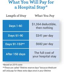 Cost Of Medicare Part B Part A Mymedicarematters