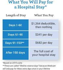 cost of medicare part b part a mymedicarematters