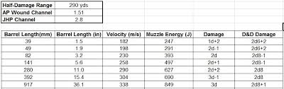 Ballistics Calculator Archives Gaming Ballistic