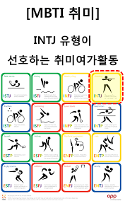 Mbti 취미 Intj 유형이 선호하는 취미여가활동 현명 인용구 심리학 성격 종류