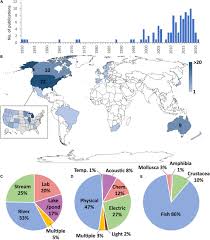 We did not find results for: Frontiers The Use Of Barriers To Limit The Spread Of Aquatic Invasive Animal Species A Global Review Ecology And Evolution