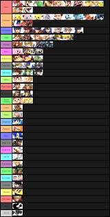 Series Representation Smash Ultimate Tier Lists Super Smash Bros Brawl Smash Bros Funny Super Mario Smash Bros