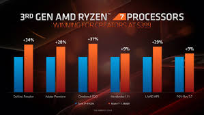 7nm zen 2 comes to amd ryzen 3000 cpus first, epyc rome processors landing in q3 2019. Amd Blows Minds With A 16 Core 7nm Gaming Cpu That Works Like Any Other Ryzen The Verge