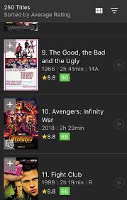 Plus, check out how imdb users have ranked the 19 mcu films to date. The Classic Avengers Infinity War Is 10 On Imdb Top 250 I M Not Joking Yms