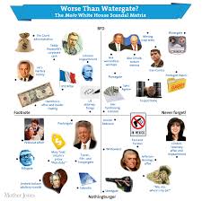 What happens when fruit is ranked on a binary scale of worthiness. Revealed New York Mag S Beloved Approval Matrix Is A Fraud Mother Jones