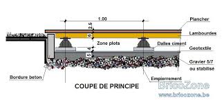 Pin Op Terrasse