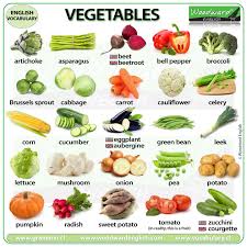 Vegetables In English Woodward English