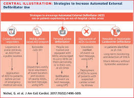 Image result for Ventricular Fibrillation Management in the Adult
