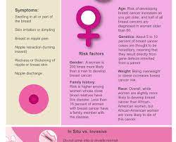 Awareness surrounding breast cancer is incredibly important as early detection, often through what are some signs and symptoms of breast cancer? Color Your Month Pink Breast Cancer Awareness Month