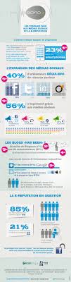 E Reputation Web Marketing Social Media Reputation Management