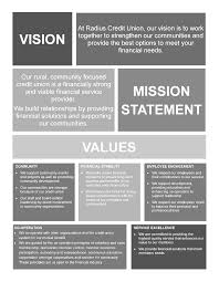 Https Www Radiuscu Com Sharedcontent Documents 2018rcuannualreportwithfullfinancials Pdf