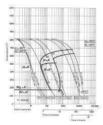 1 2842 aisi o2 tool steel tool steel specification and