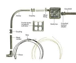 We did not find results for: Installing Metal Conduit Metal Conduit Electrical Cables Residential Wiring