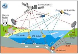 It is made up of two equally important components: Tsunami Warning System Made Fully Functional In Indian Ocean