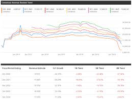 Covid 19 Epicenter Businesses When Will They Recover And How To Position Yourself Seeking Alpha