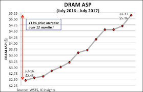 capitalism planning and dram personal view talks