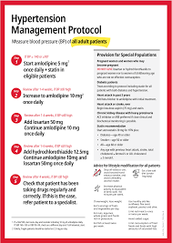 Image result for Hypertension