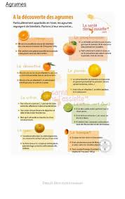 Epingle Par Camille Bluneau Sur Conseil Sante Equilibre Alimentaire Alimentation Et Nutrition Alimentation
