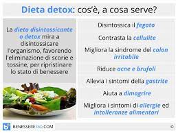 Mangiare uno o due avocado alla settimana è sufficiente per depurare il fegato e migliorarne le funzioni. Dieta Disintossicante Detox Dimagrante O Per Purificare L Organismo