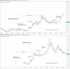 silver setting up 70s style rally in the midst of financial