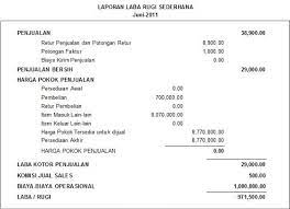 We did not find results for: Contoh Laporan Keuangan Sederhana Toko Yang Mudah Dibuat Bangizaltoy Com