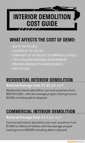 We did not find results for: Interior Demolition Cost Guide Understanding Residential And Commercial Interior Demolition Pricing Hometown Demolition