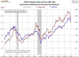 Reduce Holdings As The S P 500 Tests Its 200 Day Sma