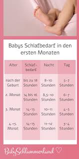 Dein Neugeborenes Schlaft Nicht Wie Du Die Ersten Monate Meisterst Neugeborenes Schlaft Nicht Neugeborene Neugeborene Schlaf