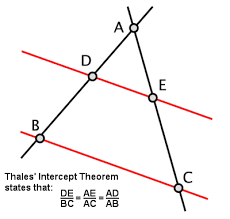 Thales Theorems Geometry Math Geometry