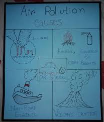 Punctilious Air Pollution Drawing 2019