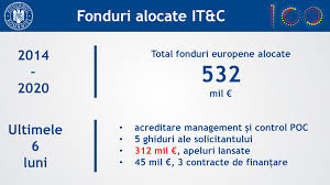 Rolul ministerului comunicațiilor și pentru societatea informațională este acela de a realiza politica guvernului în domeniile comunicațiilor. BilanÅ£ De Activitate Primele 6 Luni AlÄƒturi De Echipa Ministerului ComunicaÅ£iilor Si SocietÄƒÅ£ii InformaÅ£ionale