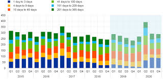 How heavy is 9 pounds? Euro Money Market Study 2020