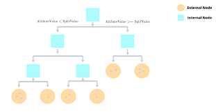 Results on the knowledge discovery data mining (kddcup99) data set show that. Isolation Forest Algorithm For Anomaly Detection Arpit Bhayani