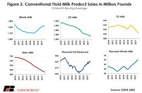 how big is the milk industry milk procon org