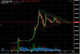 crypto charts analysis 2 ripple xrp 5th july 2017 steemit