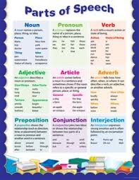 404 File Or Directory Not Found Part Of Speech Grammar Parts Of Speech Creative Teaching Press