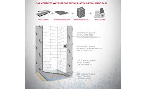 Maybe you would like to learn more about one of these? Usg And Infinity Drain Partnership Introduces Smart Shower System 2017 04 11 Floor Covering Installer