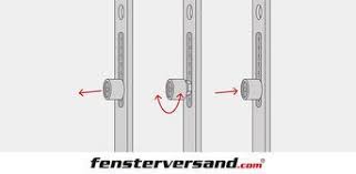 Fenster Anpressdruck Einstellen Fenster Einstellen Renovierung Und Einrichtung Fenster