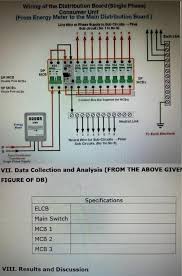 In the diagram is shown the method of wiring distribution mainboard form utility pole to energy meter and then dp circuit breaker and sp mcb in the above diagram i have shown the complete method of wiring, i wired an energy meter after that a double pole, and then single pole breakers for each. Solved Wiring Of The Distribution Board Single Phase Con Chegg Com