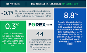 boj preview expectations forward returns and some charts