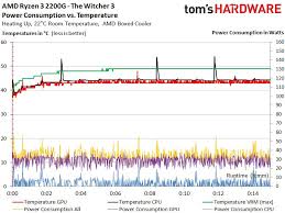 It has 4 cores and 4 threads, and is based on 14 nm manufacturing technology, with a maximum. Amd Ryzen 5 2400g And Ryzen 3 2200g Power Consumption Clock And Temperatures Igor Slab