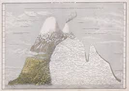 Images from “Geographicus Rare Antique Maps” | Public Domain Image Archive