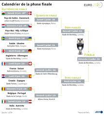La seconde place, synonyme de qualification pour les huitièmes de finale. Osm9lv212r6atm