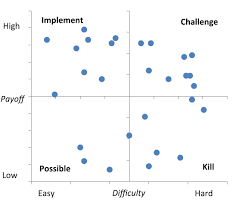 Help To Make A Pick Chart Tex Latex Stack Exchange