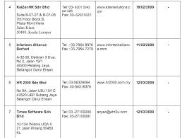 Senarai kerjaya pilihan negeri johor, kedah, kelantan, melaka, negeri sembilan, pahang, perak, perlis, pulau pinang, sabah, sarawak, selangor & terengganu. Justin Hr Malaysia Page 4