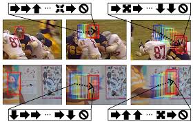 Adnet Action Based Object Tracking Using Reinforcement Learning Yehya Abouelnaga